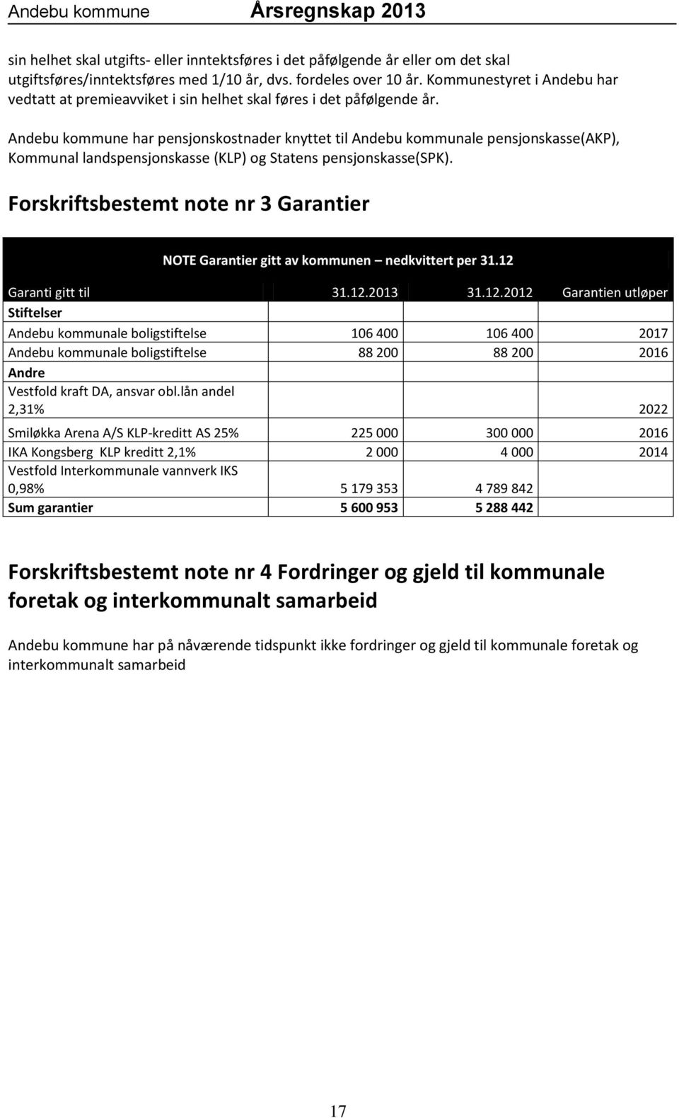 Andebu kommune har pensjonskostnader knyttet til Andebu kommunale pensjonskasse(akp), Kommunal landspensjonskasse (KLP) og Statens pensjonskasse(spk).