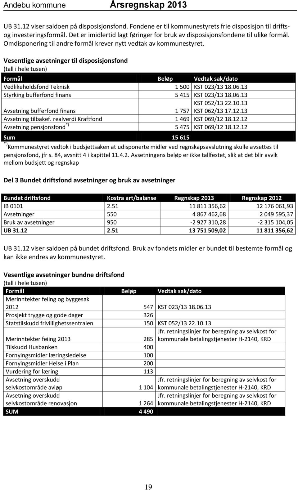 Vesentlige avsetninger til disposisjonsfond (tall i hele tusen) Formål Beløp Vedtak sak/dato Vedlikeholdsfond Teknisk 1 500 KST 023/13 18.06.13 Styrking bufferfond finans 5 415 KST 023/13 18.06.13 KST 052/13 22.