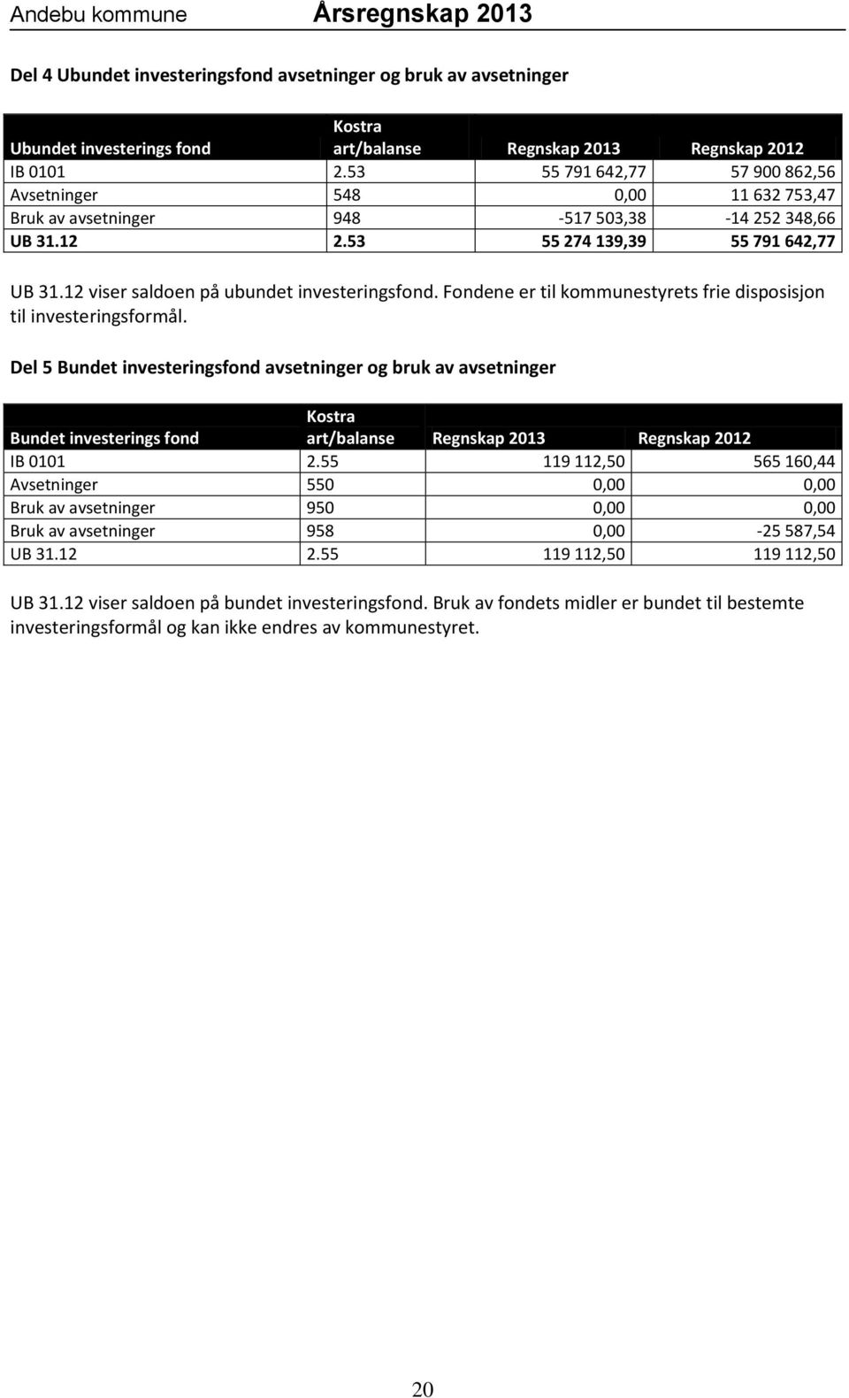 12 viser saldoen på ubundet investeringsfond. Fondene er til kommunestyrets frie disposisjon til investeringsformål.