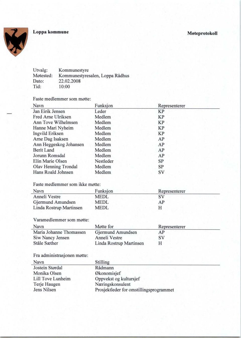 Johansen Berit Land Jorunn Romsdal Elfin Marie Olsen Olav Henning Trondal I lans Roald Johnscn Leder Nestleder SP SP Sv Faste medlemmer som ikke matte: Navn Funksjon Representerer Anneli Vestre