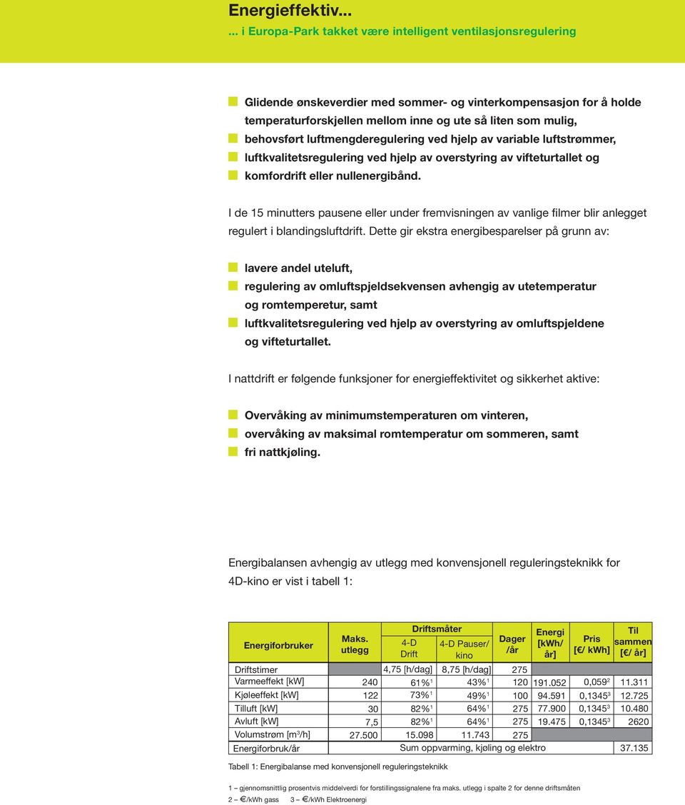 I de 15 minutters pausene eller under fremvisningen av vanlige filmer blir anlegget regulert i blandingsluftdrift.