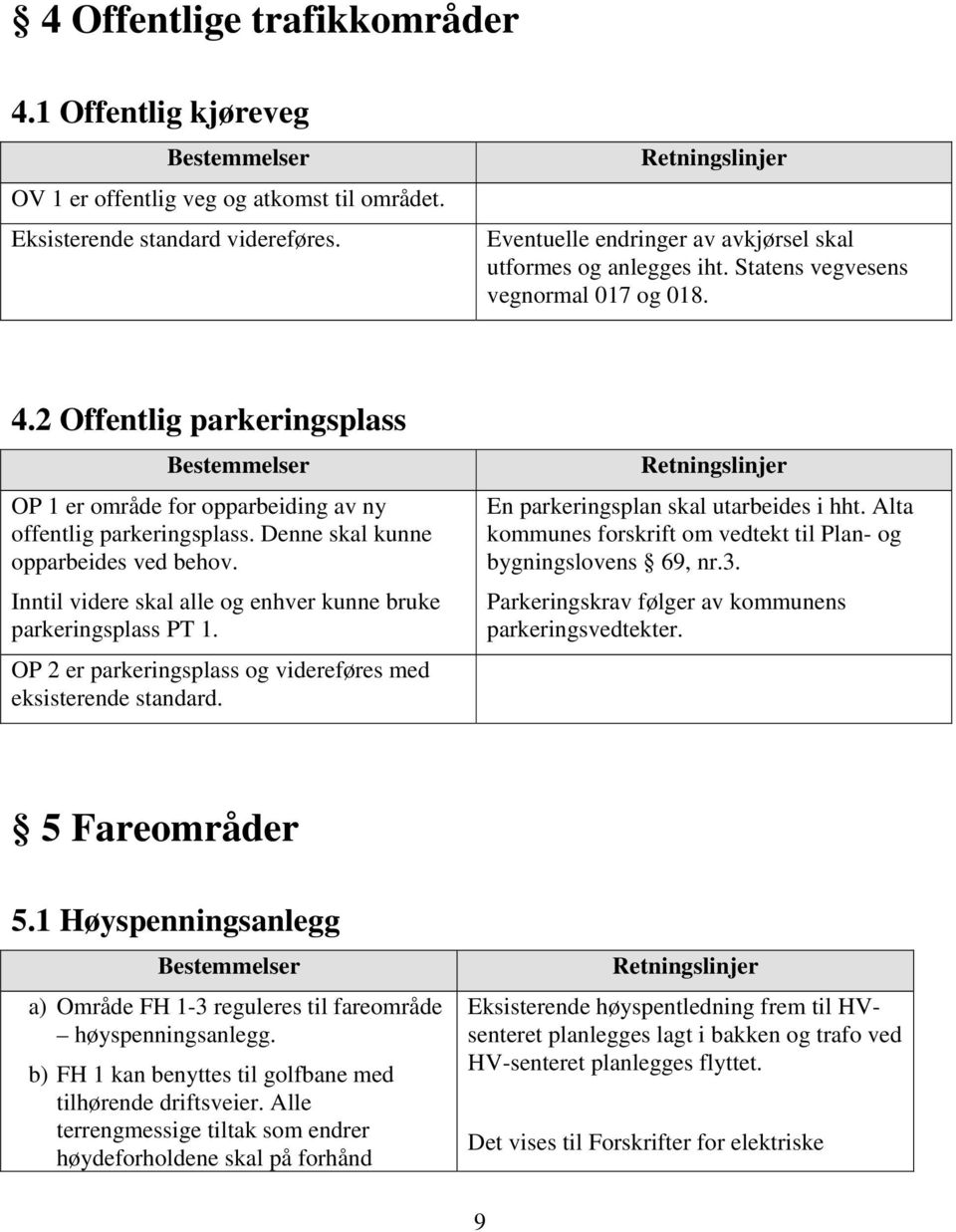 Inntil videre skal alle og enhver kunne bruke parkeringsplass PT 1. OP 2 er parkeringsplass og videreføres med eksisterende standard. En parkeringsplan skal utarbeides i hht.