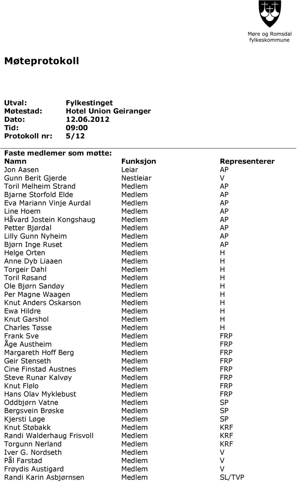 Eva Mariann Vinje Aurdal Medlem AP Line Hoem Medlem AP Håvard Jostein Kongshaug Medlem AP Petter Bjørdal Medlem AP Lilly Gunn Nyheim Bjørn Inge Ruset Medlem Medlem AP AP Helge Orten Medlem H Anne Dyb