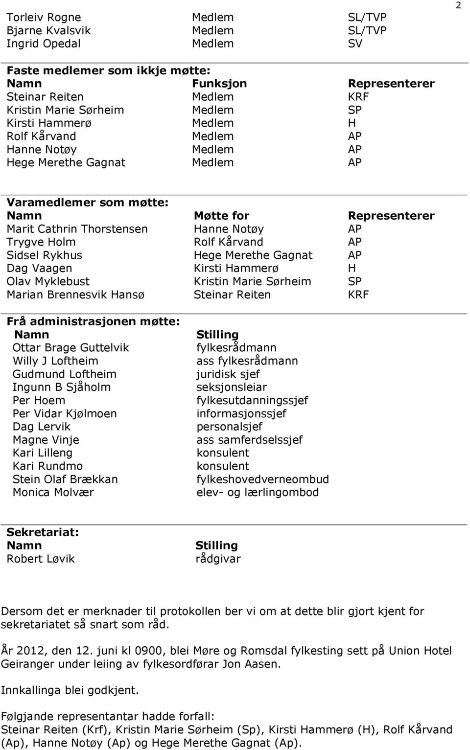 Trygve Holm Rolf Kårvand AP Sidsel Rykhus Hege Merethe Gagnat AP Dag Vaagen Kirsti Hammerø H Olav Myklebust Kristin Marie Sørheim SP Marian Brennesvik Hansø Steinar Reiten KRF Frå administrasjonen