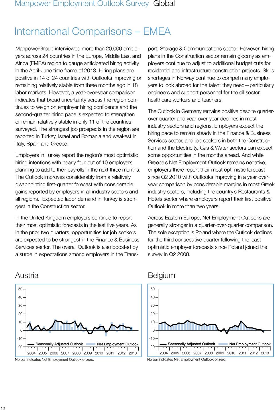 Hiring plans are positive in 14 of 24 countries with Outlooks improving or remaining relatively stable from three months ago in 18 labor markets.