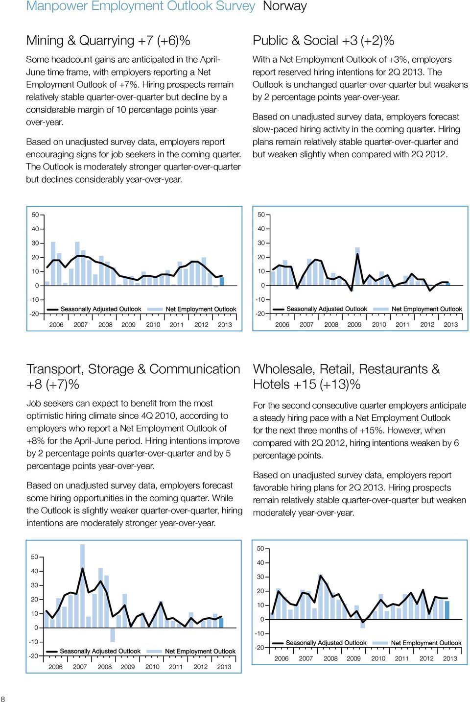 Based on unadjusted survey data, employers report encouraging signs for job seekers in the coming quarter.