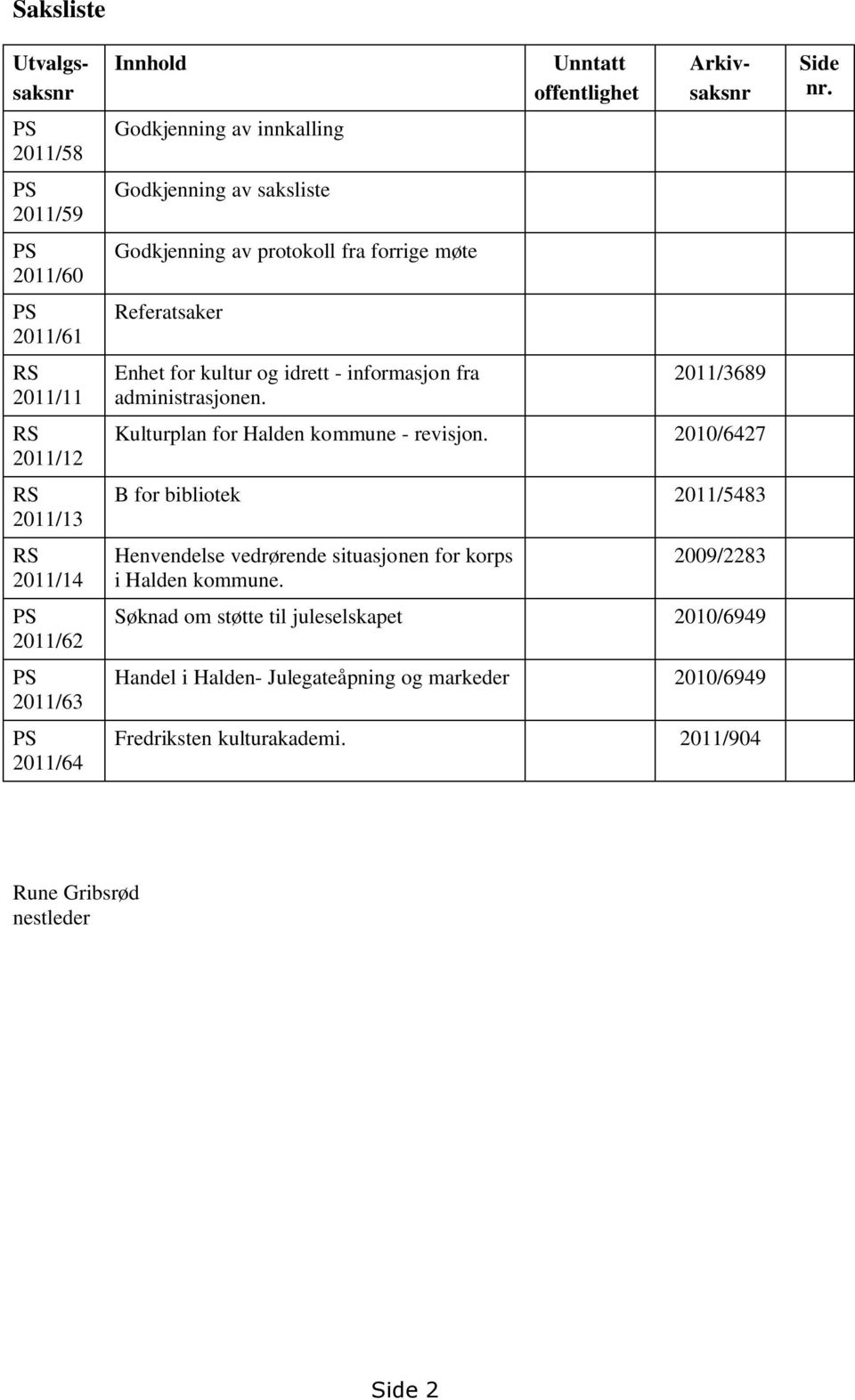 Unntatt offentlighet Utvalgssaksnr Arkivsaksnr 2011/3689 Kulturplan for Halden kommune - revisjon.