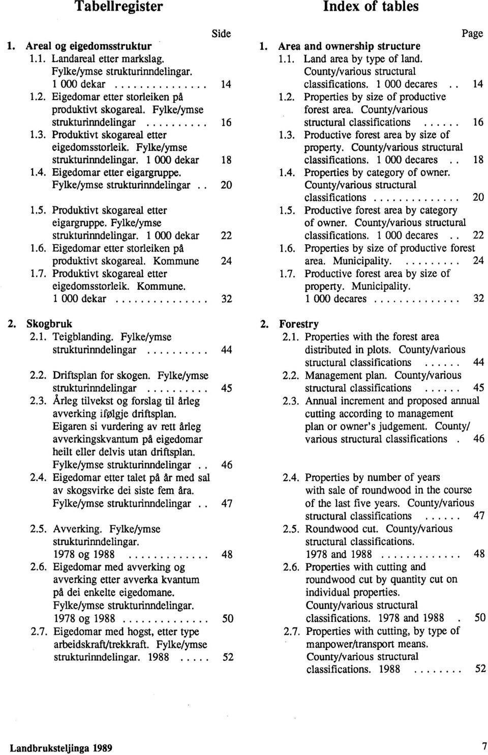 Produktivt skogareal etter eigargruppe. Fylke/ymse strukturinndelingar. 1 000 dekar 22 1.6. etter storleiken på produktivt skogareal. 24 1.7. Produktivt skogareal etter eigedomsstorleik.