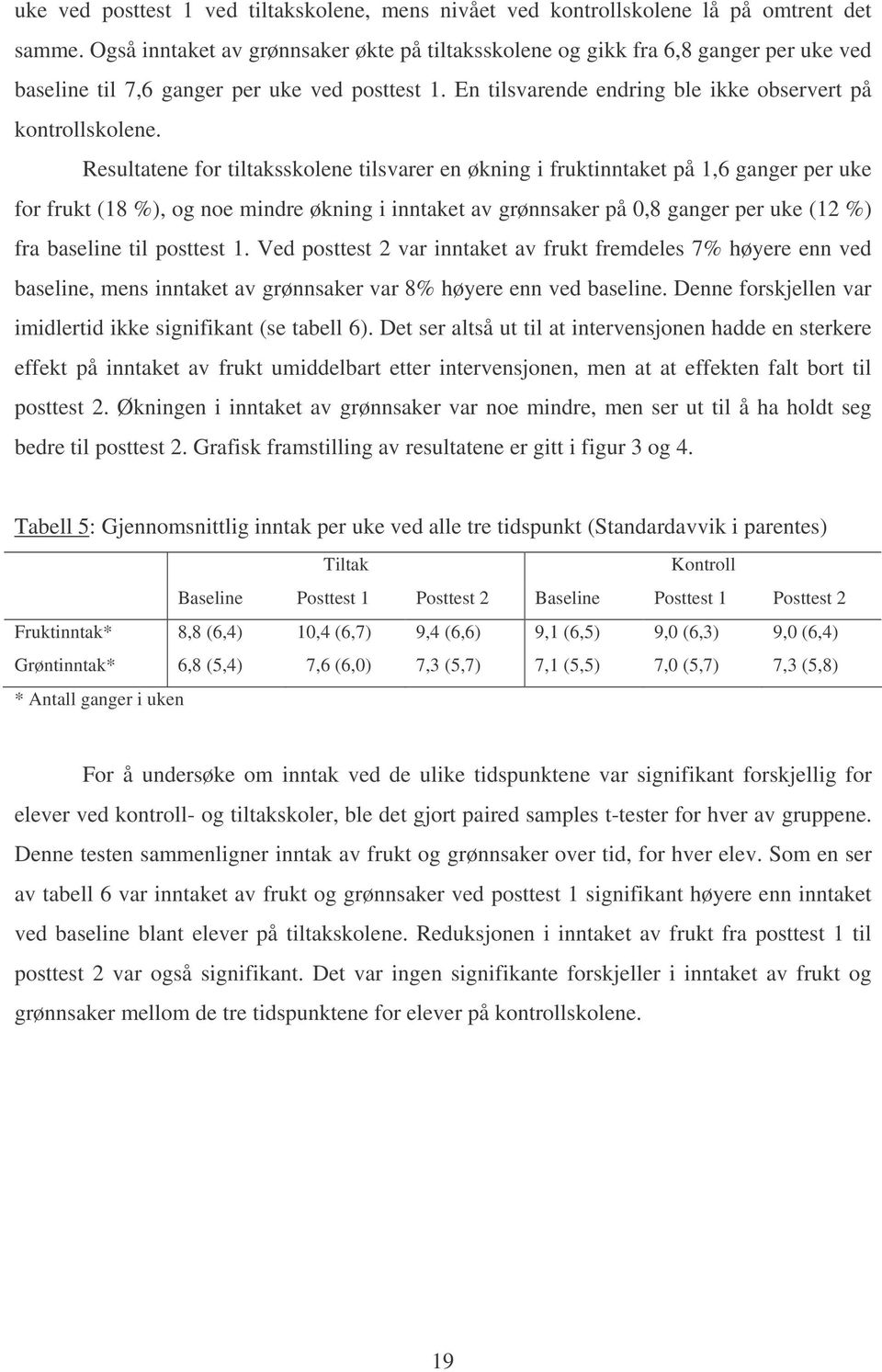 Resultatene for tiltaksskolene tilsvarer en økning i fruktinntaket på 1,6 ganger per uke for frukt (18 %), og noe mindre økning i inntaket av grønnsaker på 0,8 ganger per uke (12 %) fra baseline til