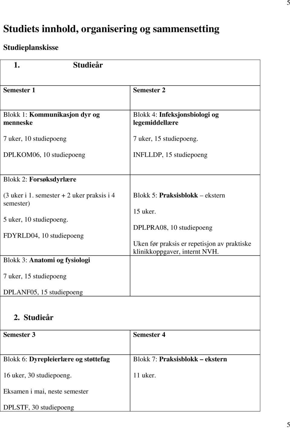 INFLLDP, 15 studiepoeng Blokk 2: Forsøksdyrlære (3 uker i 1. semester + 2 uker praksis i 4 semester) 5 uker, 10 studiepoeng.