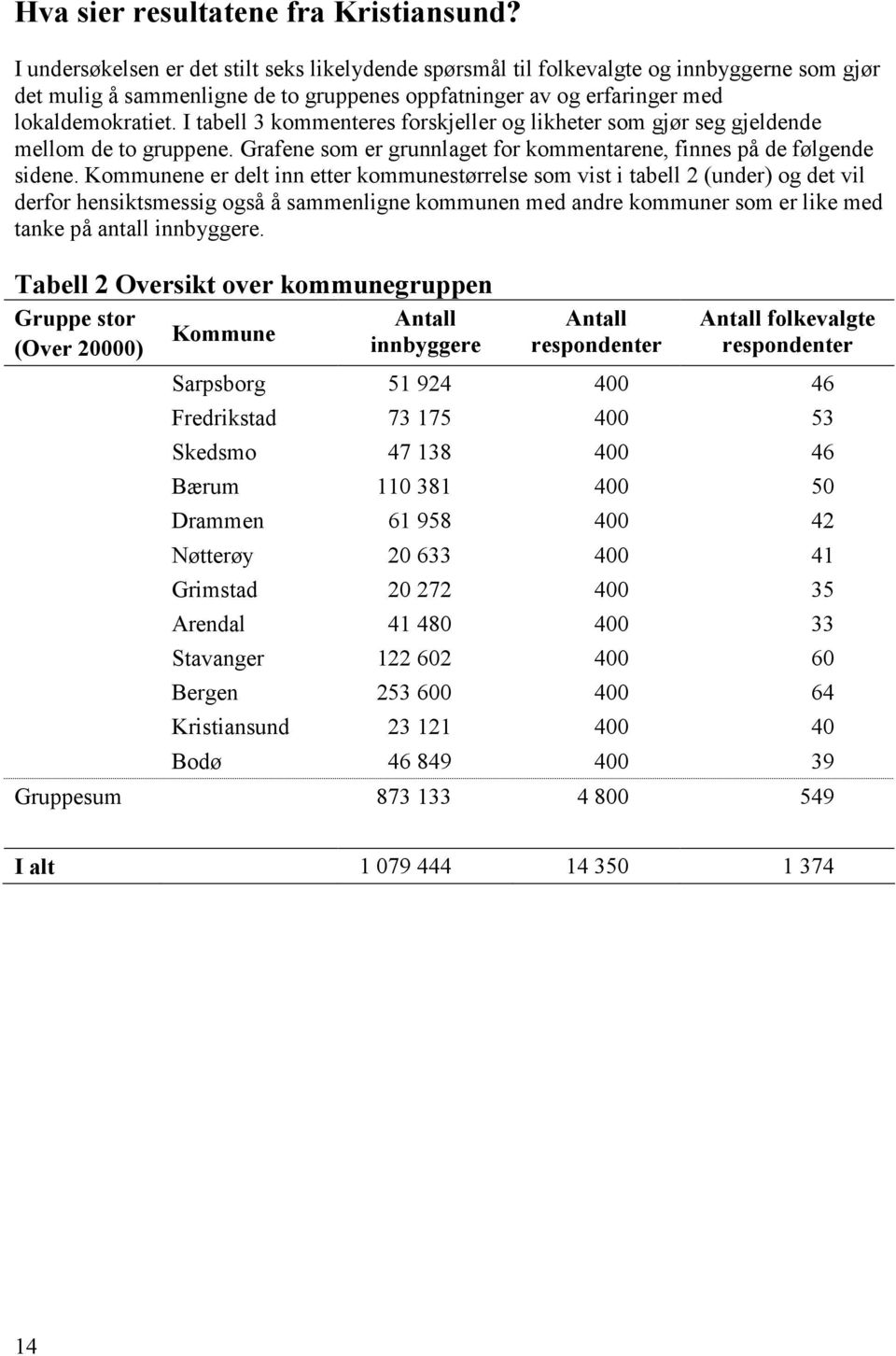 I tabell 3 kommenteres forskjeller og likheter som gjør seg gjeldende mellom de to gruppene. Grafene som er grunnlaget for kommentarene, finnes på de følgende sidene.