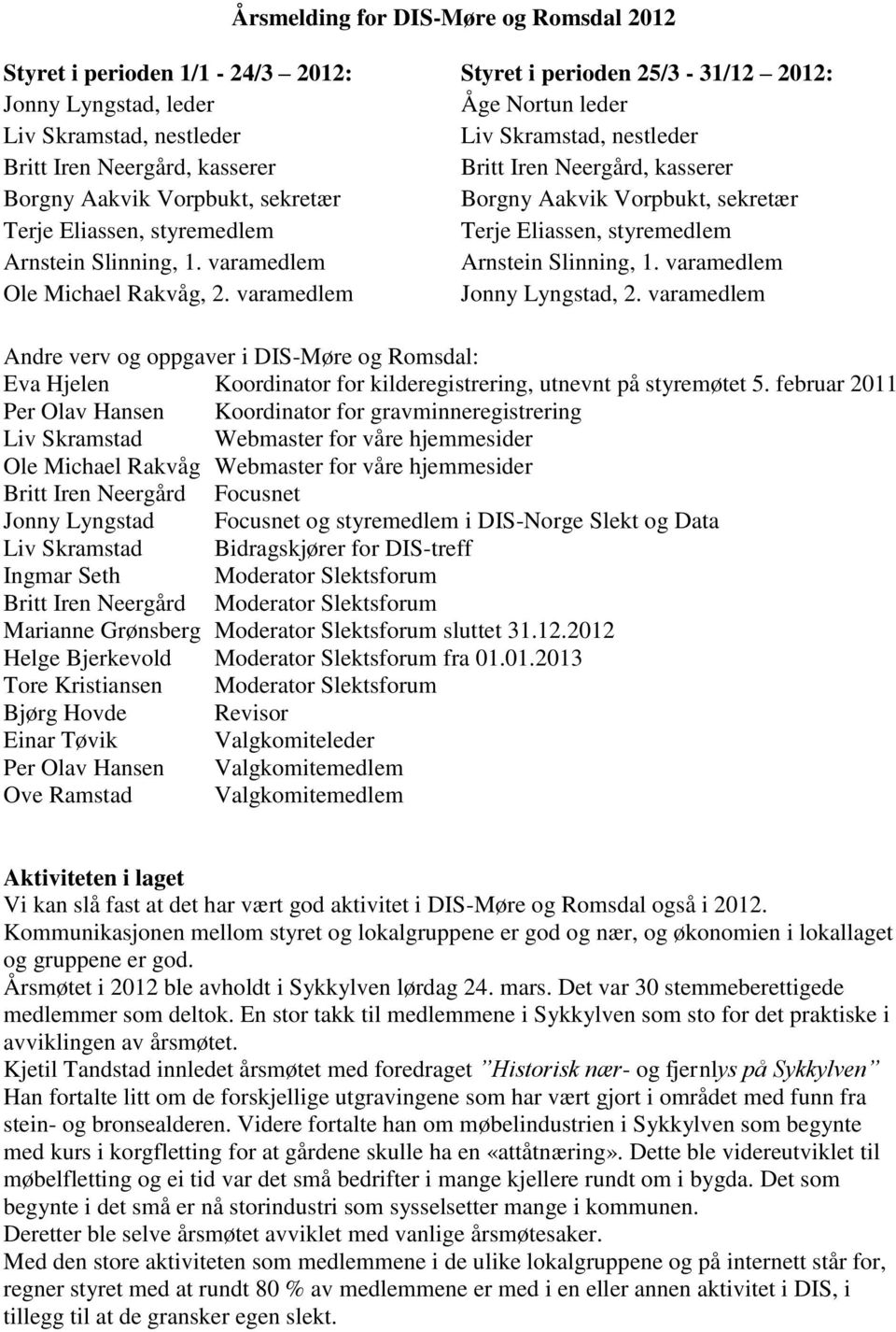 varamedlem Styret i perioden 25/3-31/12 2012: Åge Nortun leder Liv Skramstad, nestleder Britt Iren Neergård, kasserer Borgny Aakvik Vorpbukt, sekretær Terje Eliassen, styremedlem Arnstein Slinning, 1.