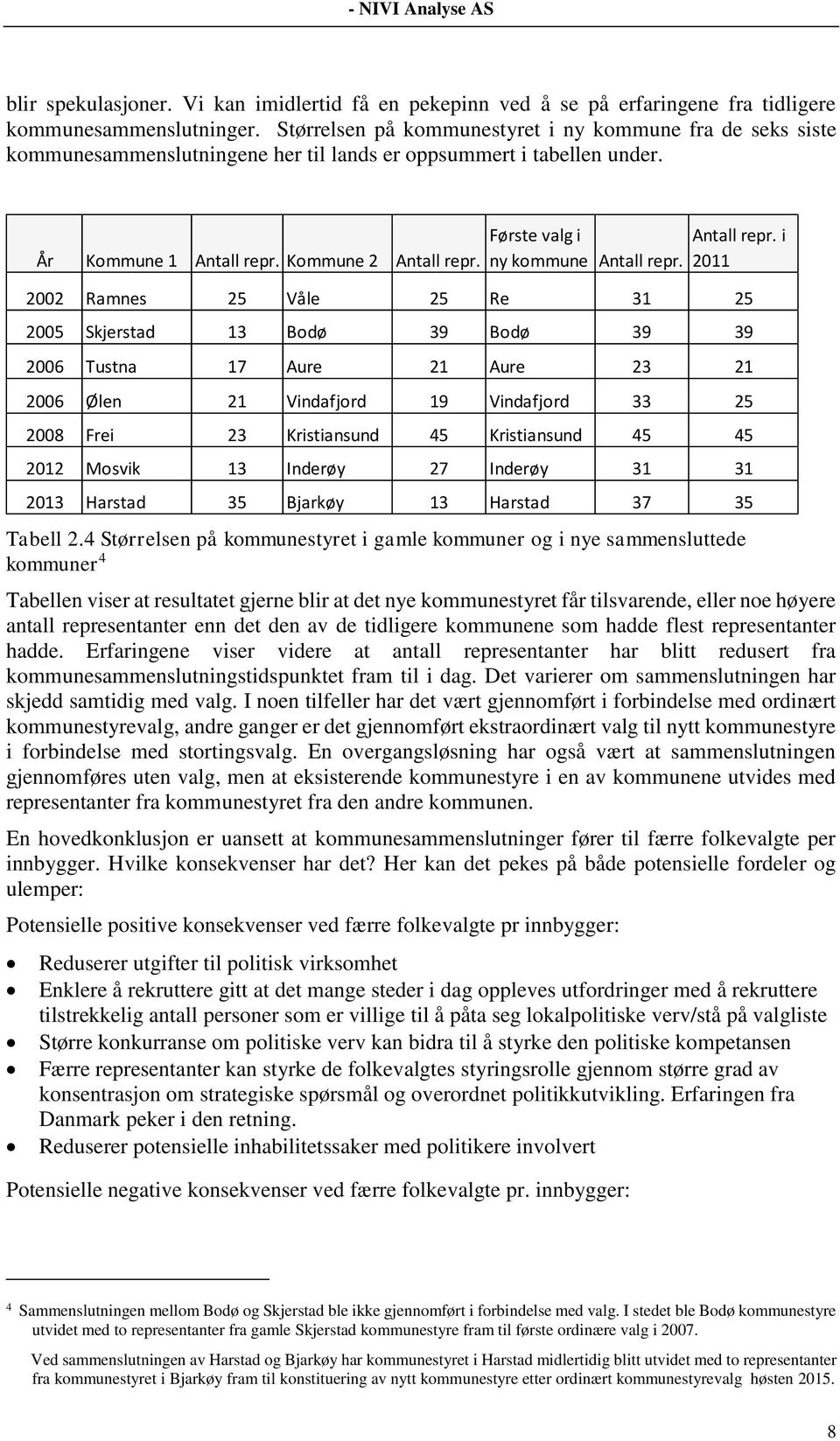 4 Størrelsen på kommunestyret i gamle kommuner og i nye sammensluttede kommuner 4 Tabellen viser at resultatet gjerne blir at det nye kommunestyret får tilsvarende, eller noe høyere antall