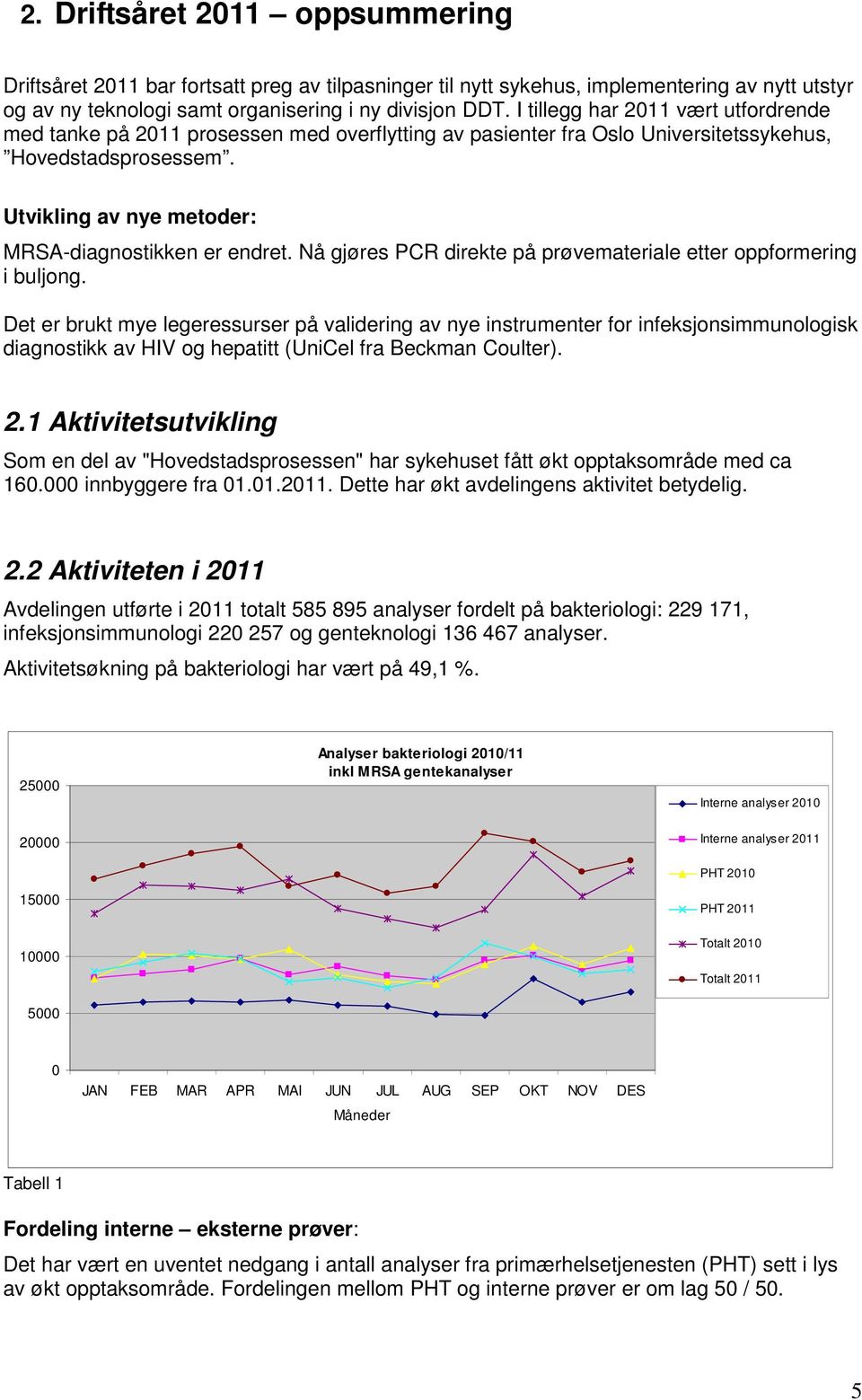 Nå gjøres PCR direkte på prøvemateriale etter oppformering i buljong.