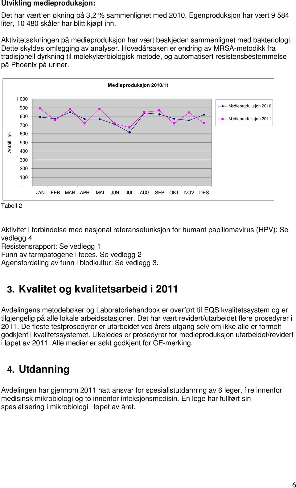 Hovedårsaken er endring av MRSA-metodikk fra tradisjonell dyrkning til molekylærbiologisk metode, og automatisert resistensbestemmelse på Phoenix på uriner.