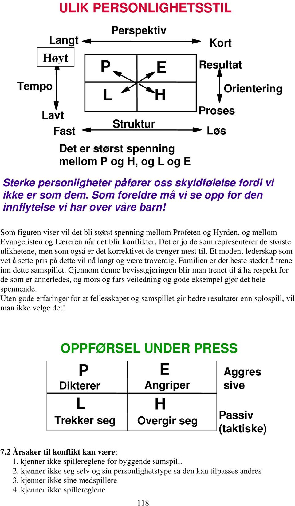 Som figuren viser vil det bli størst spenning mellom Profeten og Hyrden, og mellom Evangelisten og Læreren når det blir konflikter.