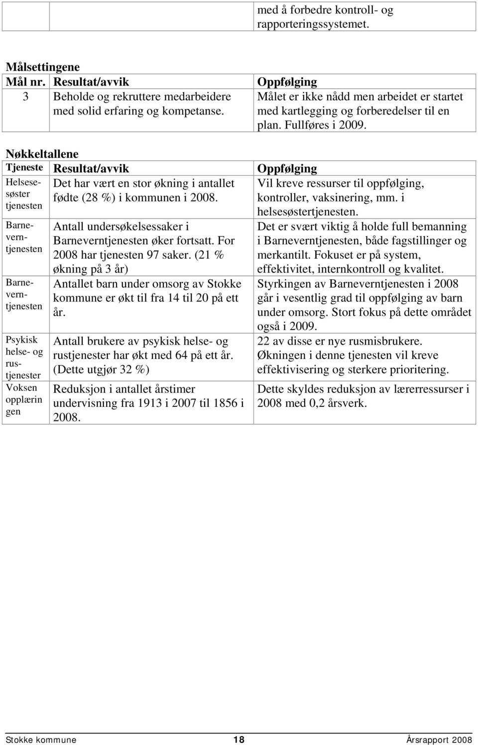 Det har vært en stor økning i antallet tjenesten Barneverntjenesten Barneverntjenesten Psykisk helse- og rustjenester Voksen opplærin gen Antall undersøkelsessaker i Barneverntjenesten øker fortsatt.