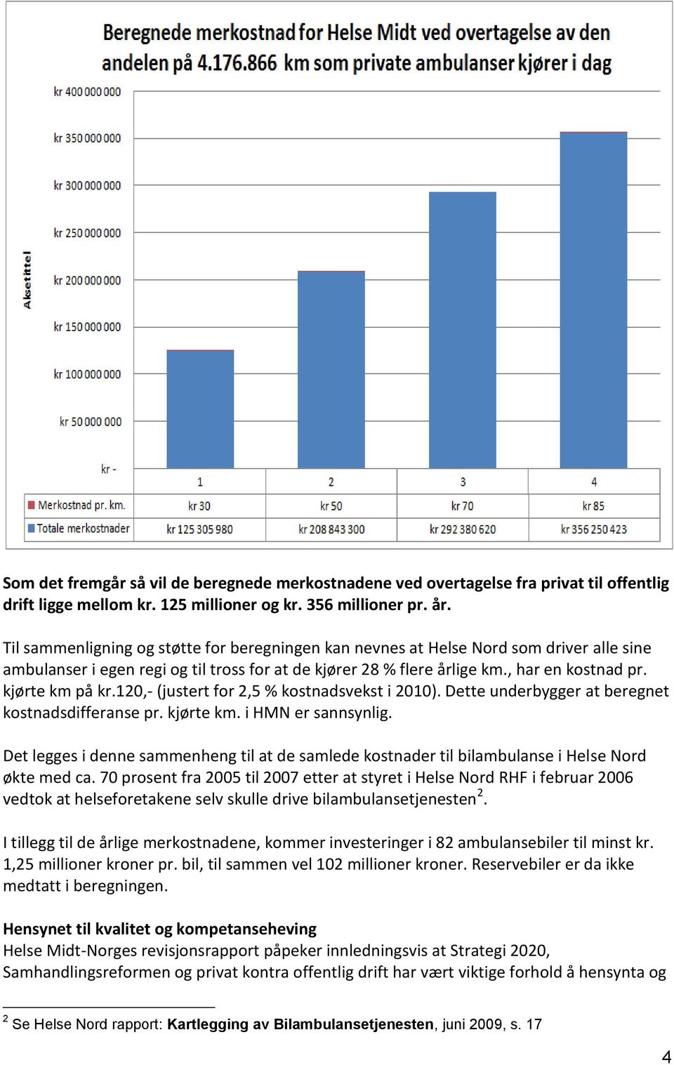 kjørte km på kr.120,- (justert for 2,5 % kostnadsvekst i 2010). Dette underbygger at beregnet kostnadsdifferanse pr. kjørte km. i HMN er sannsynlig.