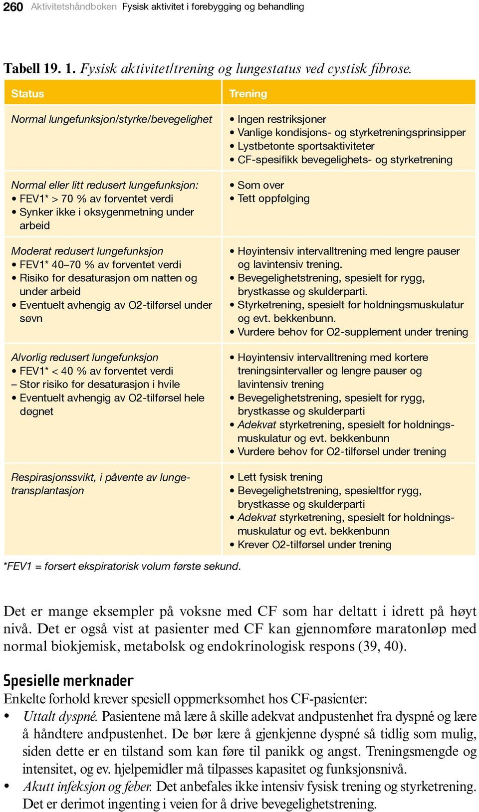 FEV1* 40 70 % av forventet verdi Risiko for desaturasjon om natten og under arbeid Eventuelt avhengig av O2-tilførsel under søvn Alvorlig redusert lungefunksjon FEV1* < 40 % av forventet verdi Stor