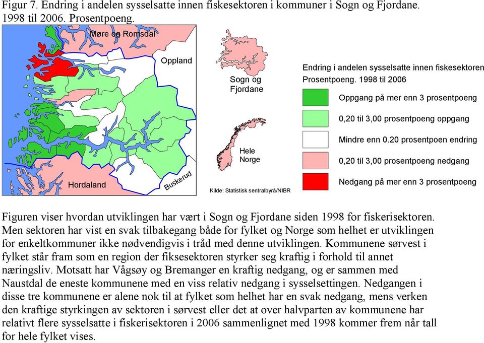 20 prosentpoen endring 0,20 til 3,00 prosentpoeng nedgang Nedgang på mer enn 3 prosentpoeng Figuren viser hvordan utviklingen har vært i siden 1998 for fiskerisektoren.