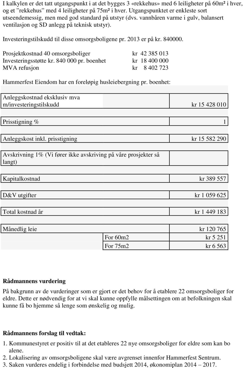 Investeringstilskudd til disse omsorgsboligene pr. 2013 er på kr. 840000. Prosjektkostnad 40 omsorgsboliger kr 42 385 013 Investeringsstøtte kr. 840 000 pr.