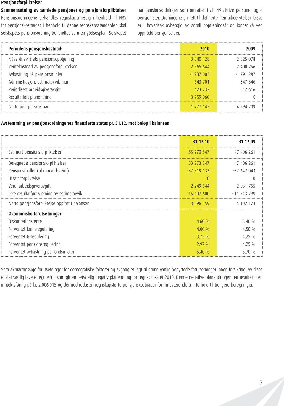 Ordningene gir rett til defi nerte fremtidige ytelser. Disse er i hovedsak avhengig av antall opptjeningsår og lønnsnivå ved oppnådd pensjonsalder.