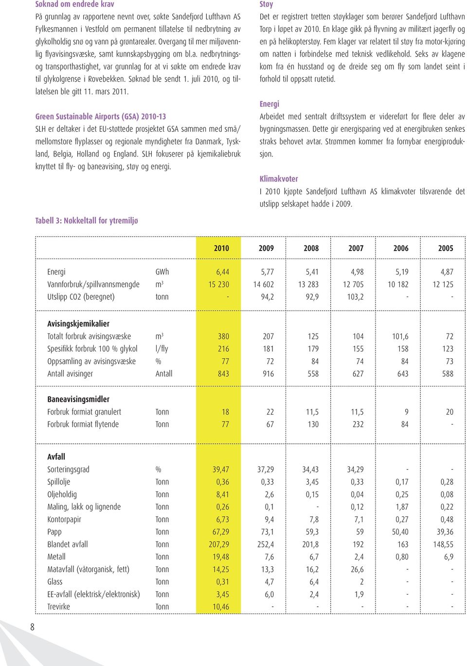 Søknad ble sendt 1. juli 21, og tillatelsen ble gitt 11. mars 211.