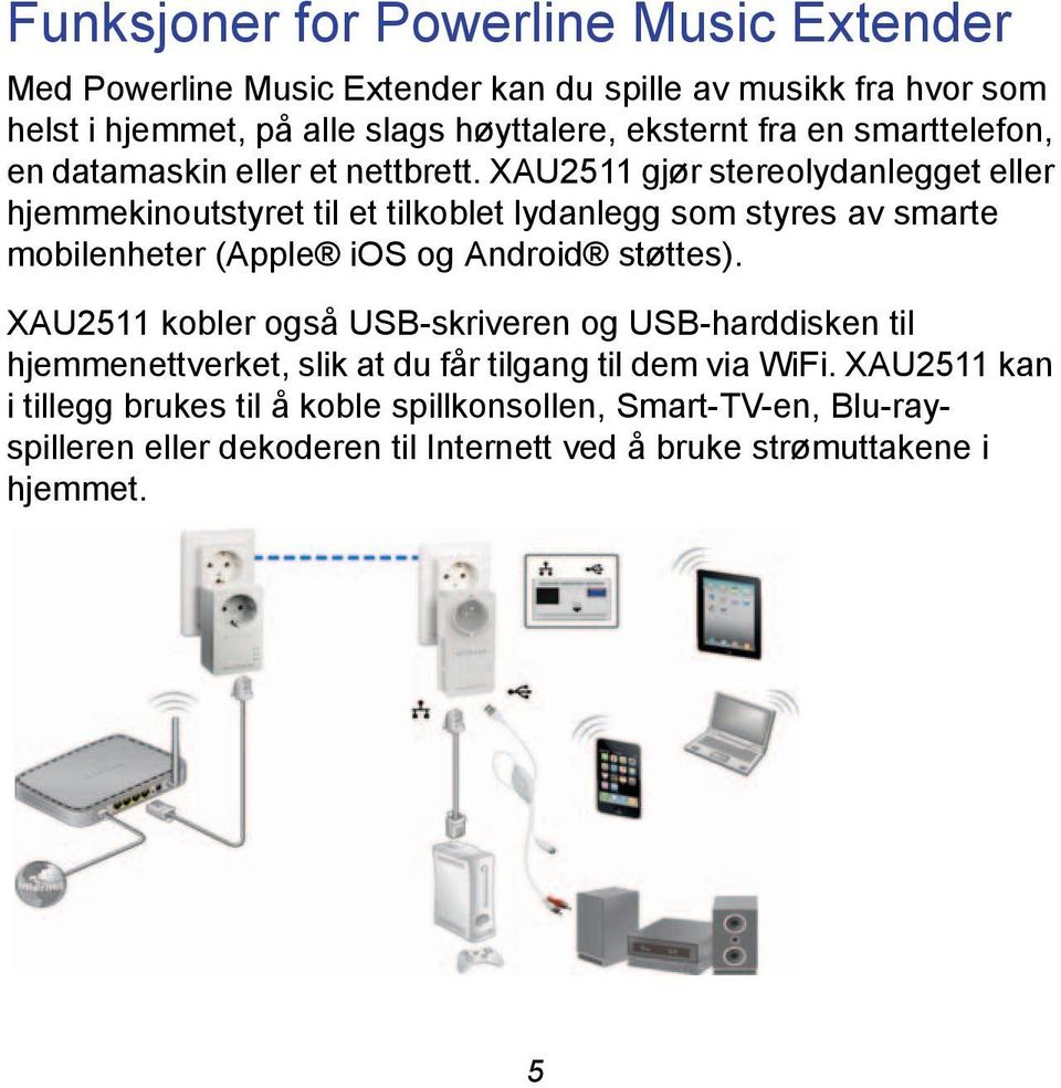 XAU2511 gjør stereolydanlegget eller hjemmekinoutstyret til et tilkoblet lydanlegg som styres av smarte mobilenheter (Apple ios og Android støttes).