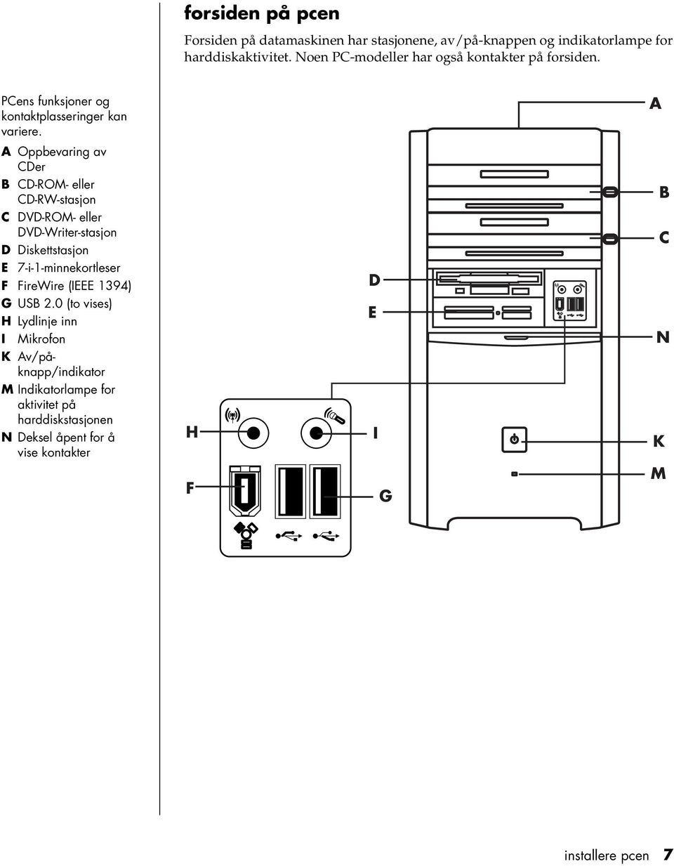 A A Oppbevaring av CDer B CD-ROM- eller CD-RW-stasjon C DVD-ROM- eller DVD-Writer-stasjon D Diskettstasjon E 7-i-1-minnekortleser F FireWire