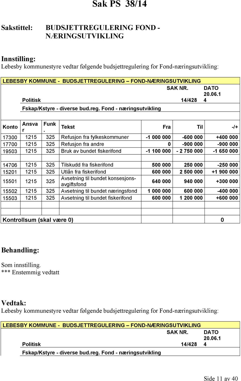 Tekst Fra Til -/+ 17300 1215 325 Refusjon fra fylkeskommuner -1 000 000-600 000 +400 000 17700 1215 325 Refusjon fra andre 0-900 000-900 000 19503 1215 325 Bruk av bundet fiskerifond -1 100 000-2 750