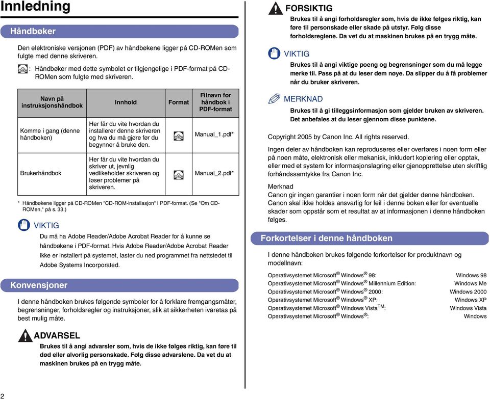 Navn på instruksjonshåndbok Komme i gang (denne håndboken) Brukerhåndbok * Håndbøkene ligger på CD-ROMen "CD-ROM-installasjon" i PDF-format. (Se "Om CD- ROMen," på s. 33.