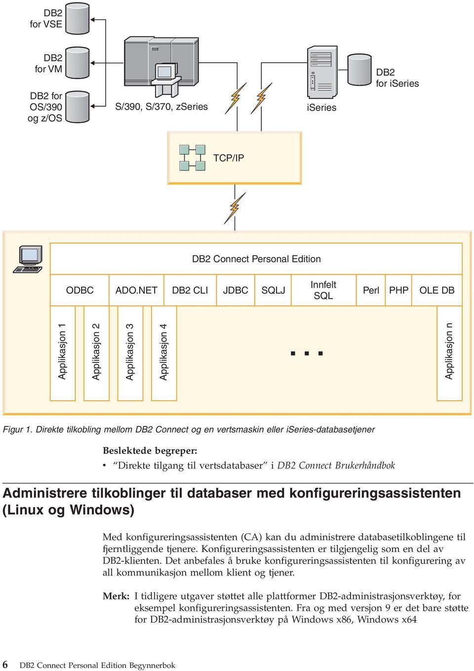 Direkte tilkobling mellom DB2 Connect og en vertsmaskin eller iseries-databasetjener Beslektede begreper: v Direkte tilgang til vertsdatabaser i DB2 Connect Brukerhåndbok Administrere tilkoblinger