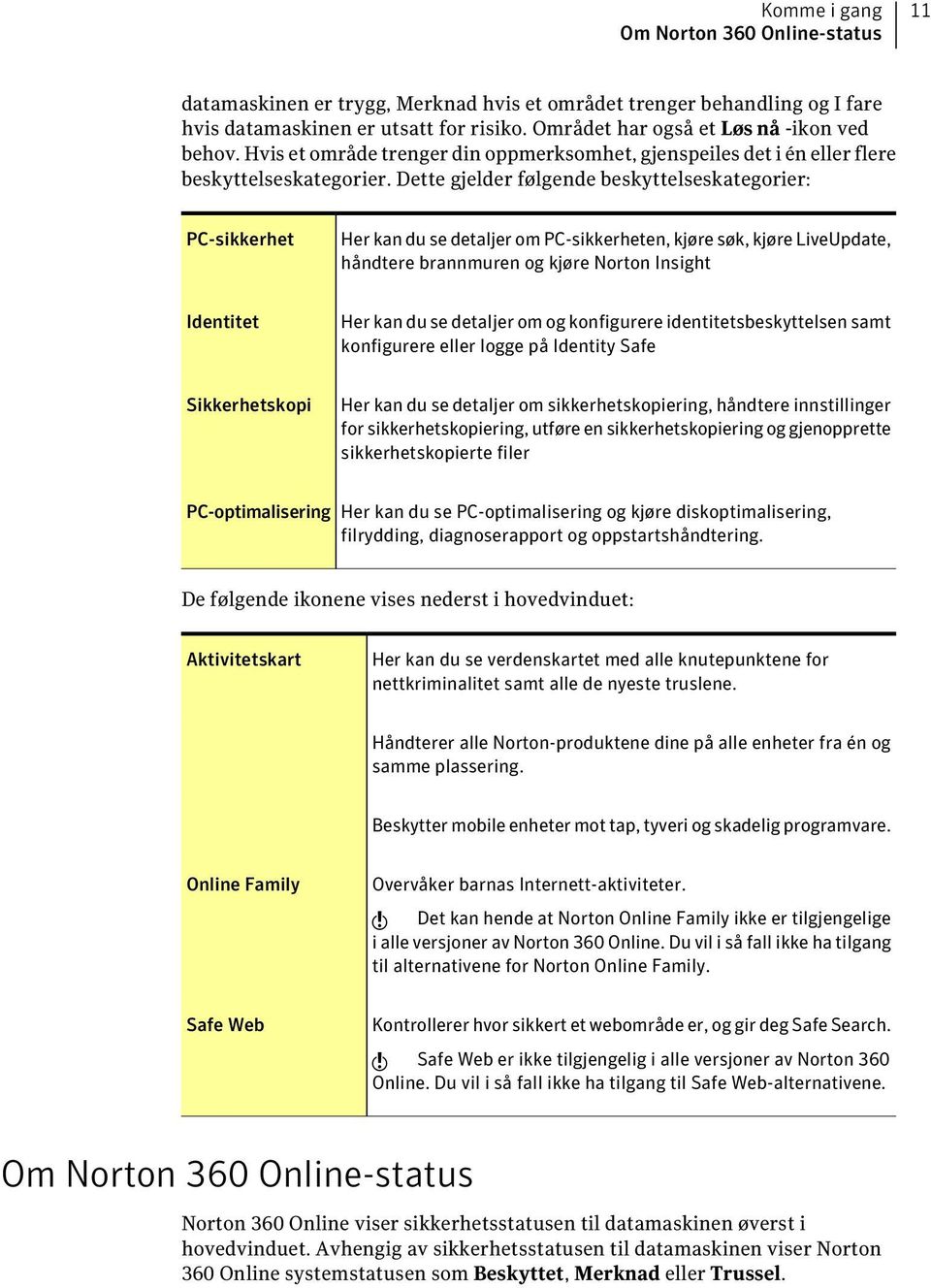 Dette gjelder følgende beskyttelseskategorier: PC-sikkerhet Her kan du se detaljer om PC-sikkerheten, kjøre søk, kjøre LiveUpdate, håndtere brannmuren og kjøre Norton Insight Identitet Her kan du se