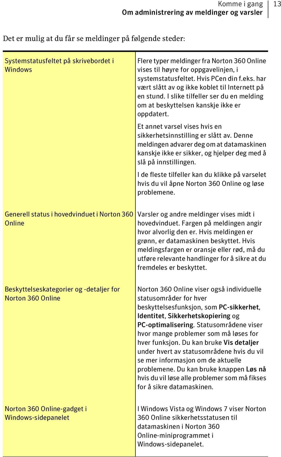 I slike tilfeller ser du en melding om at beskyttelsen kanskje ikke er oppdatert. Et annet varsel vises hvis en sikkerhetsinnstilling er slått av.