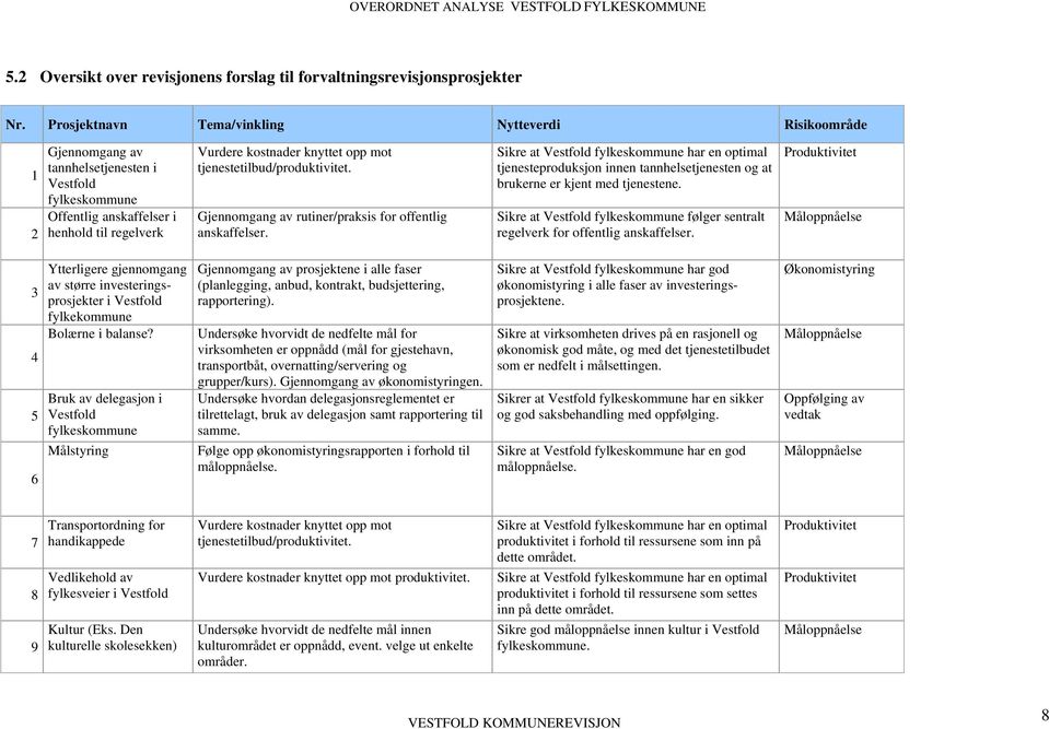 tjenestetilbud/produktivitet. Gjennomgang av rutiner/praksis for offentlig anskaffelser.