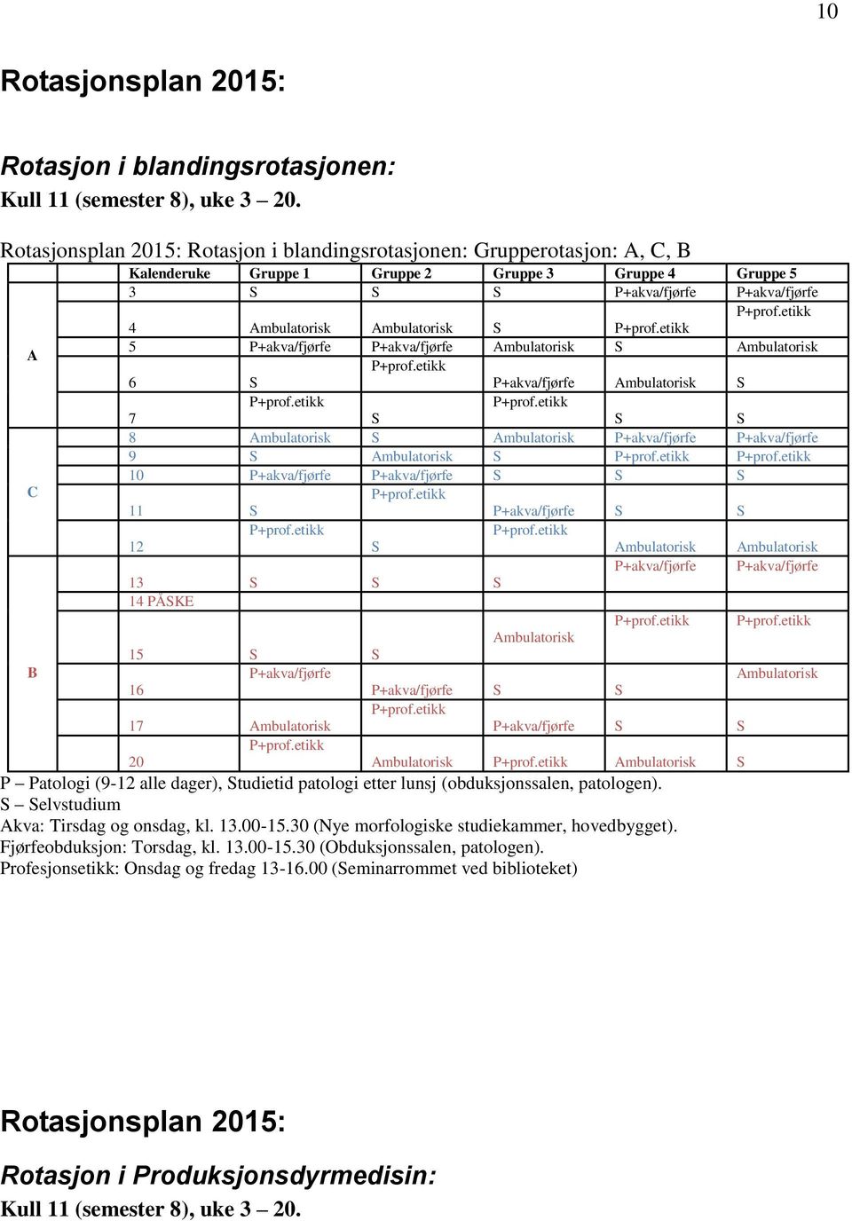 etikk 4 Ambulatorisk Ambulatorisk P+prof.etikk A 5 P+akva/fjørfe P+akva/fjørfe Ambulatorisk Ambulatorisk P+prof.etikk 6 P+akva/fjørfe Ambulatorisk P+prof.etikk P+prof.