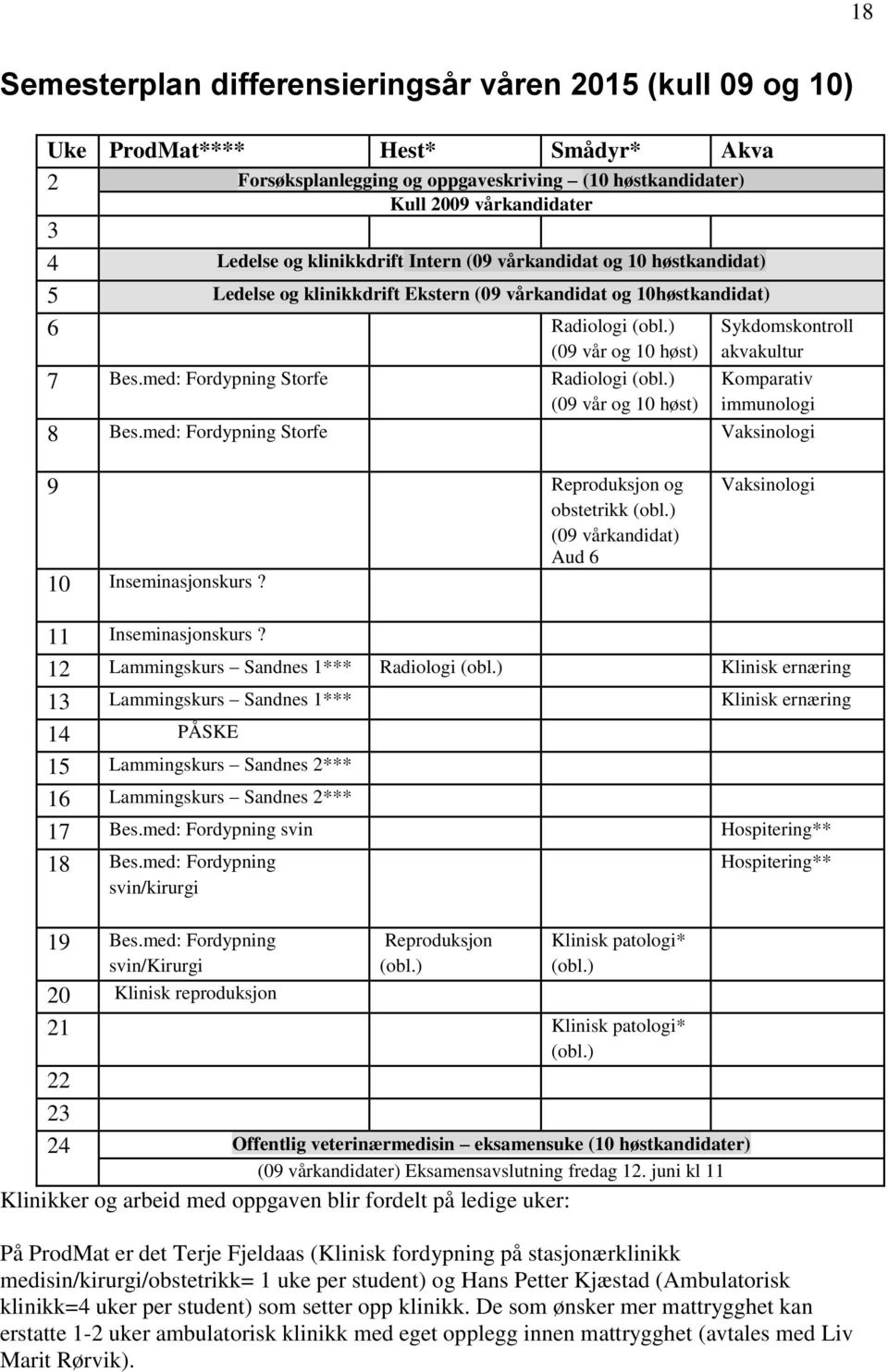 med: Fordypning torfe Radiologi (obl.) (09 vår og 10 høst) ykdomskontroll akvakultur Komparativ immunologi 8 Bes.med: Fordypning torfe Vaksinologi 9 Reproduksjon og obstetrikk (obl.