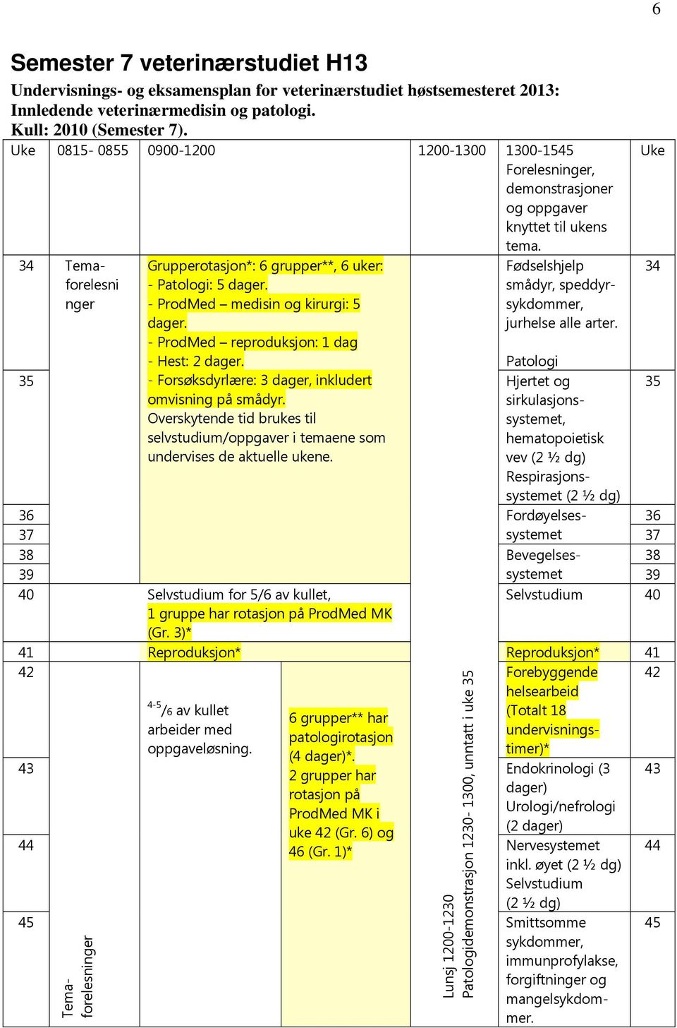 - ProdMed medisin og kirurgi: 5 dager. - ProdMed reproduksjon: 1 dag - Hest: 2 dager. - Forsøksdyrlære: 3 dager, inkludert omvisning på smådyr.