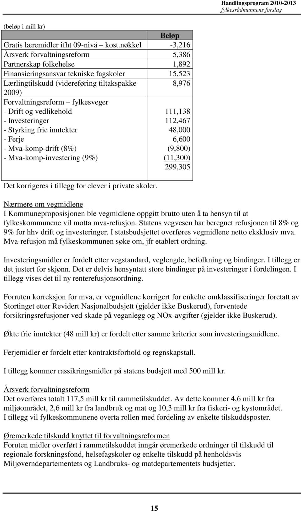 fylkesveger - Drift og vedlikehold - Investeringer - Styrking frie inntekter - Ferje - Mva-komp-drift (8%) - Mva-komp-investering (9%) Det korrigeres i tillegg for elever i private skoler.