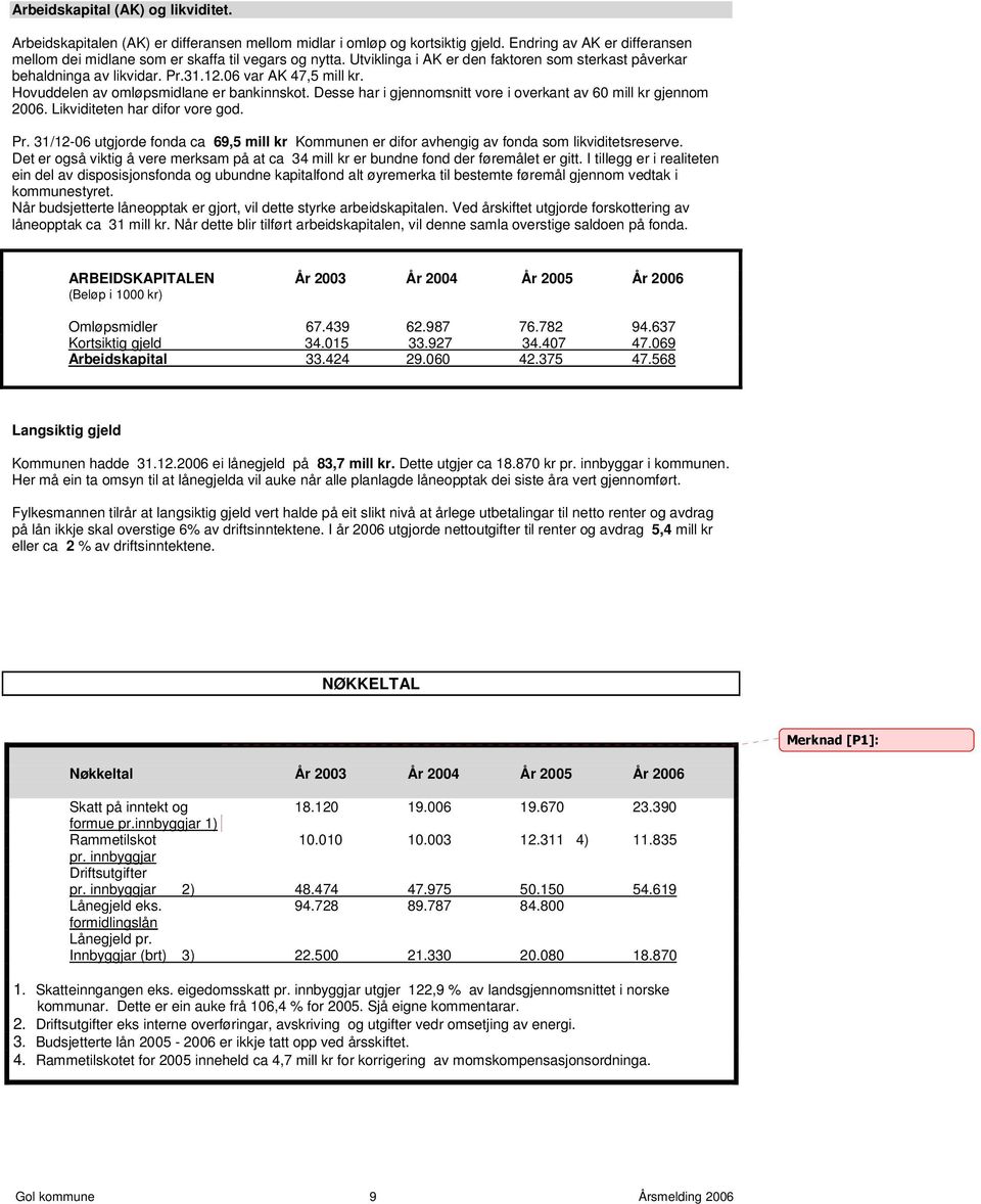 Desse har i gjennomsnitt vore i overkant av 60 mill kr gjennom 2006. Likviditeten har difor vore god. Pr.