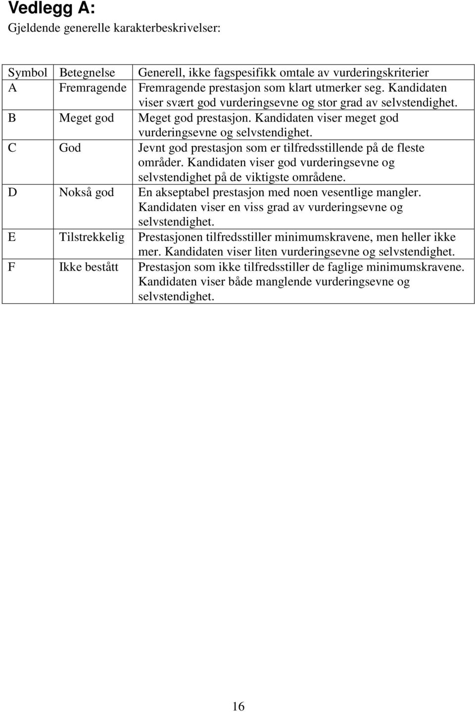 C God Jevnt god prestasjon som er tilfredsstillende på de fleste områder. Kandidaten viser god vurderingsevne og selvstendighet på de viktigste områdene.