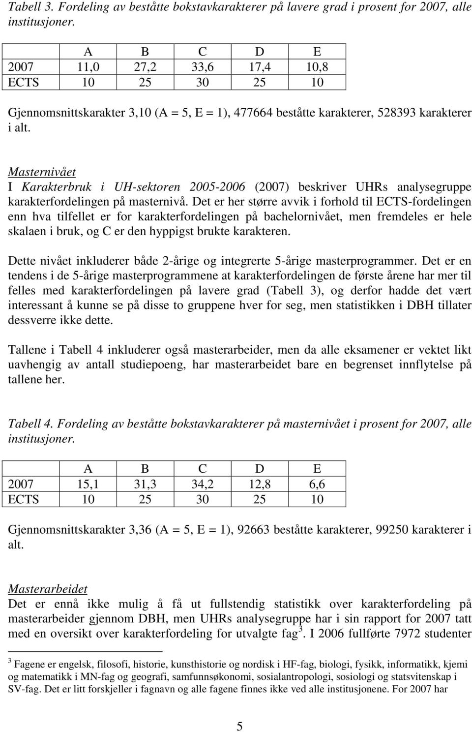 Masternivået I Karakterbruk i UH-sektoren 2005-2006 (2007) beskriver UHRs analysegruppe karakterfordelingen på masternivå.