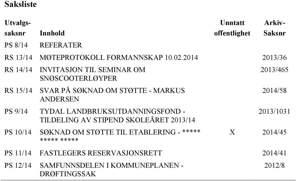 LANDBRUKSUTDANNINGSFOND - TILDELING AV STIPEND SKOLEÅRET 2013/14 PS 10/14 SØKNAD OM STØTTE TIL ETABLERING - ***** ***** *****