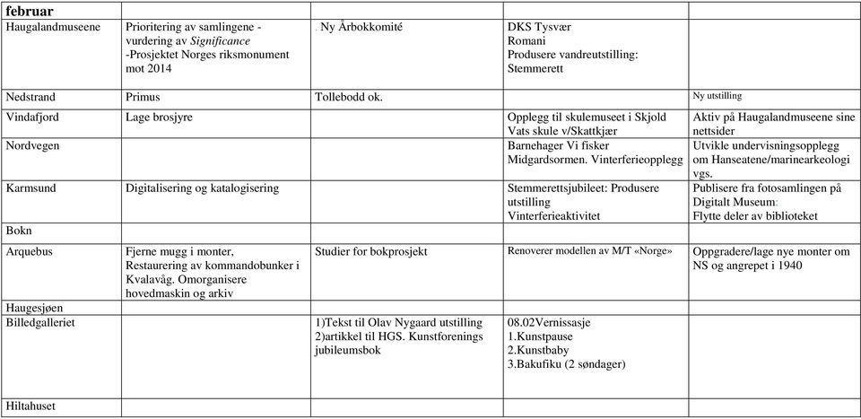 Vinterferieopplegg Utvikle undervisningsopplegg om Hanseatene/marinearkeologi vgs.