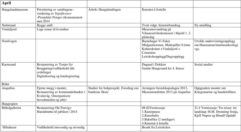 +Vindafjord + Comenius Leirskoleopplegg/Dagsopplegg Utvikle undervisningsopplegg om Hanseatene/marinearkeologi vgs. Rengjøring/vedlikehold alle avdelinger Dugnad i Dokken Gamle Haugesund for 4.