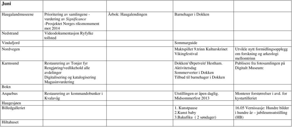 Aktivitetsdag Sommerverter i Dokken Tilbud til barnehager i Dokken Utstillingen er åpen daglig. Midsommerfest 2013 Billedgalleriet 1. Kunstpause 2.Kunst baby Hiltahuset 3.