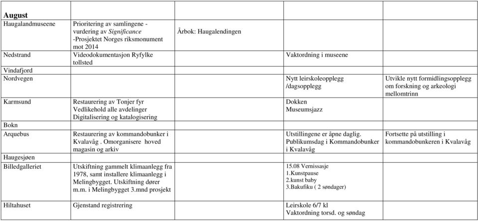 mnd prosjekt Dokken Museumsjazz Utstillingene er åpne daglig. Publikumsdag i Kommandobunker i Kvalavåg 15.08 Vernissasje 2.kunst baby 3.