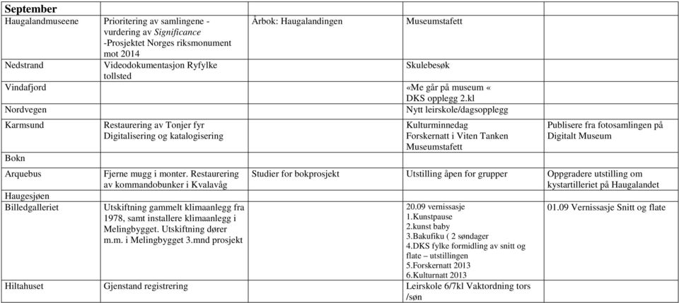 Restaurering av kommandobunker i Kvalavåg Utskiftning gammelt klimaanlegg fra 1978, samt installere klimaanlegg i Melingbygget. Utskiftning dører m.m. i Melingbygget 3.