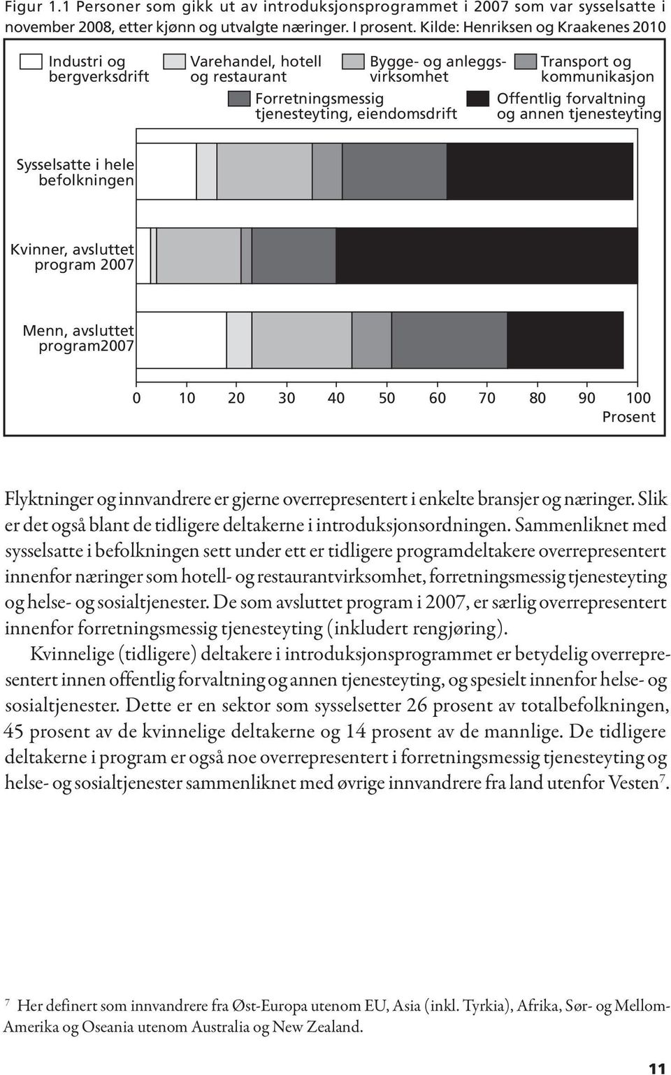 Offentlig forvaltning og annen tjenesteyting Sysselsatte i hele befolkningen Kvinner, avsluttet program 2007 Menn, avsluttet program2007 0 10 20 30 40 50 60 70 80 90 100 Prosent Flyktninger og