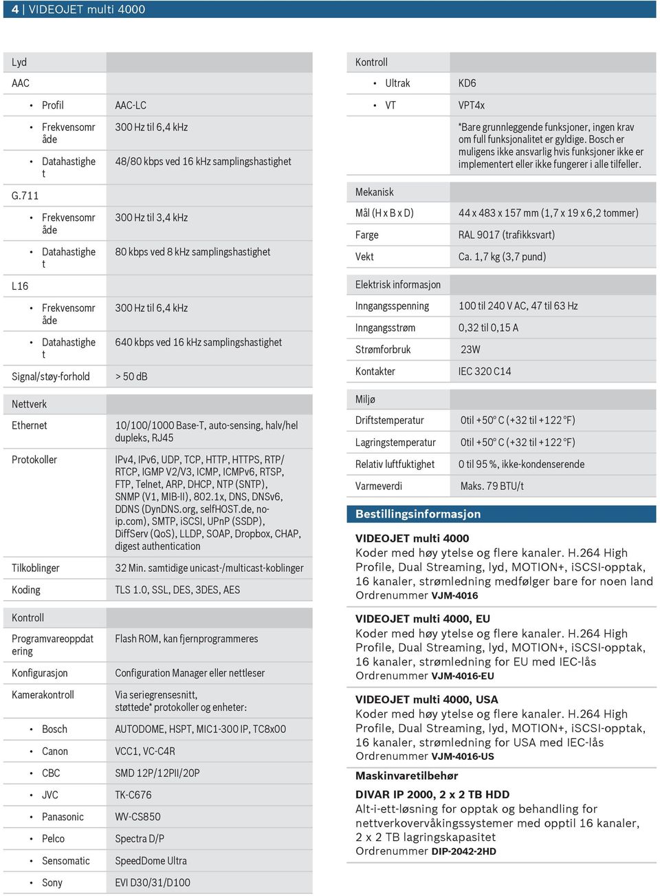 samplingshasighe 300 Hz il 6,4 khz 640 kbps ved 16 khz samplingshasighe > 50 db 10/100/1000 Base-T, ao-sensing, halv/hel dpleks, RJ45 IPv4, IPv6, UDP, TCP, HTTP, HTTPS, RTP/ RTCP, IGMP V2/V3, ICMP,